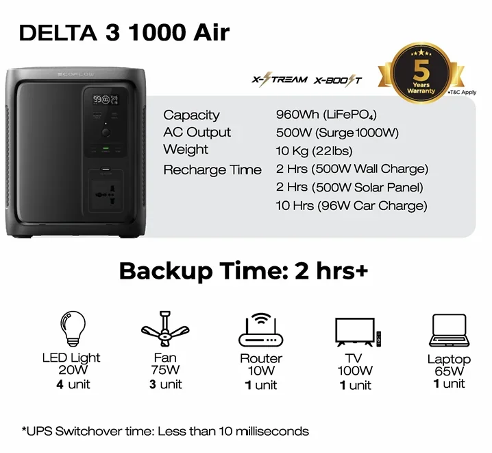 EcoFlow DELTA 3 1000 Air view 2