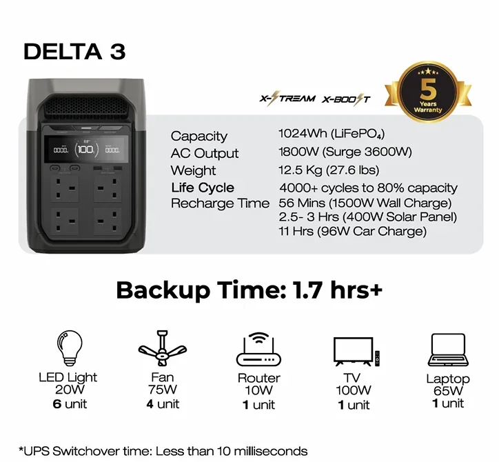 EcoFlow DELTA 3 view 2